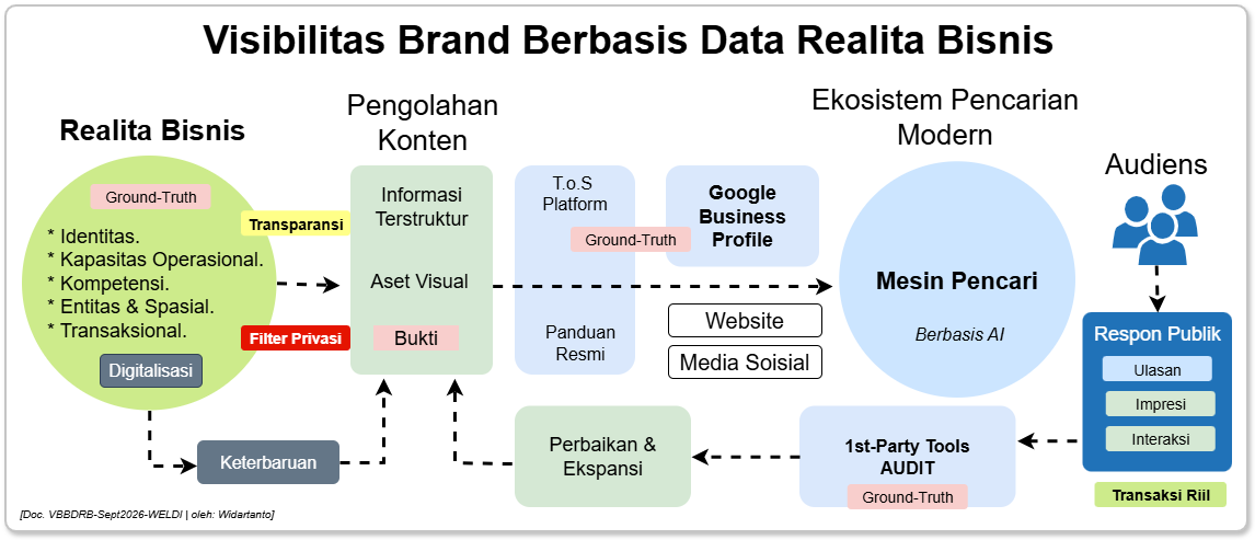 Skematik SEO BERBASIS DATA REALITA BISNIS